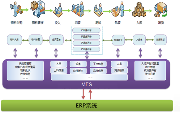 RFID智能制造解决方案