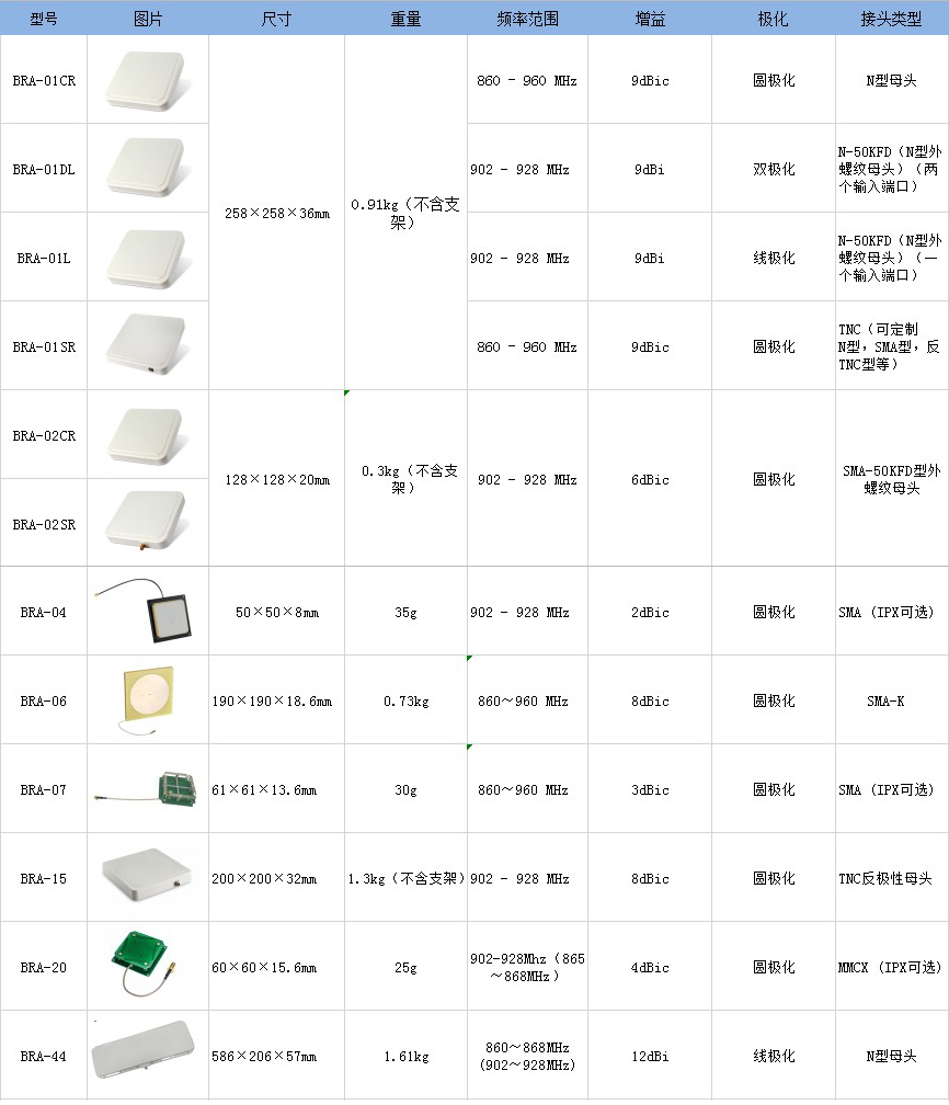 关于博纬智能超高频RFID天线通用远场系列