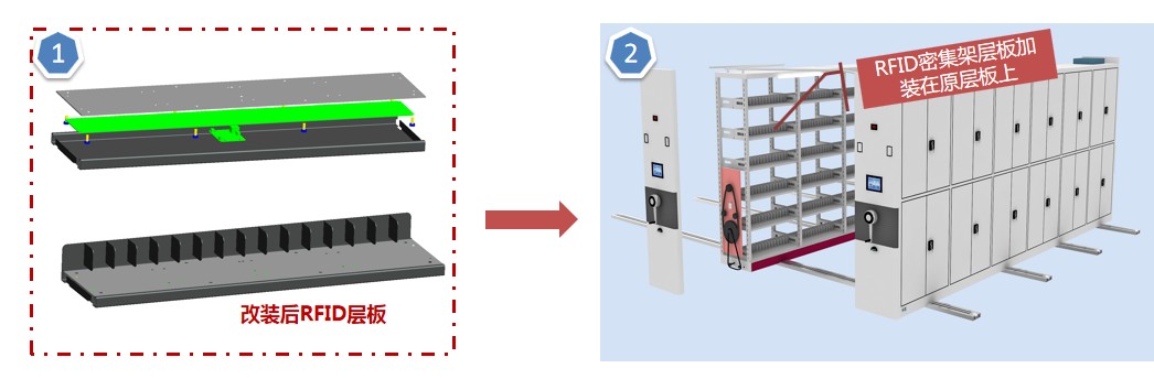 RFID智能密集架助力传统档案馆实现智能化升级