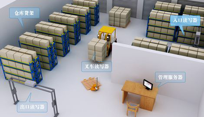 超高频RFID硬件助力物流仓储管理提高工作效率