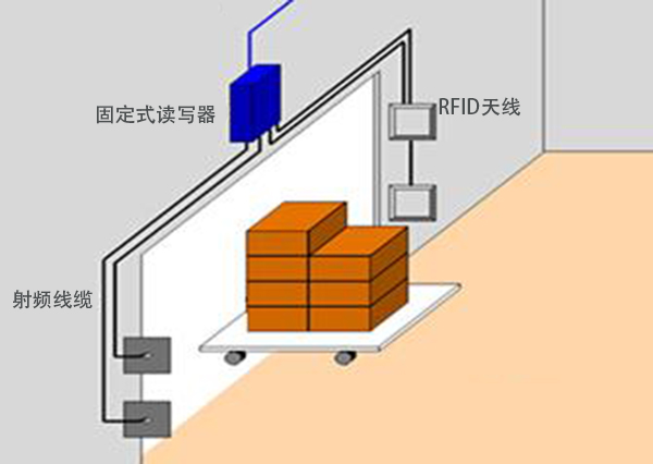 RFID窄波束天线