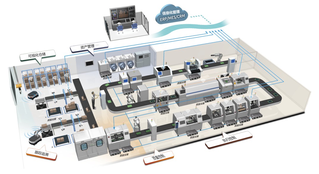 工业4.0智能制造系统解决方案
