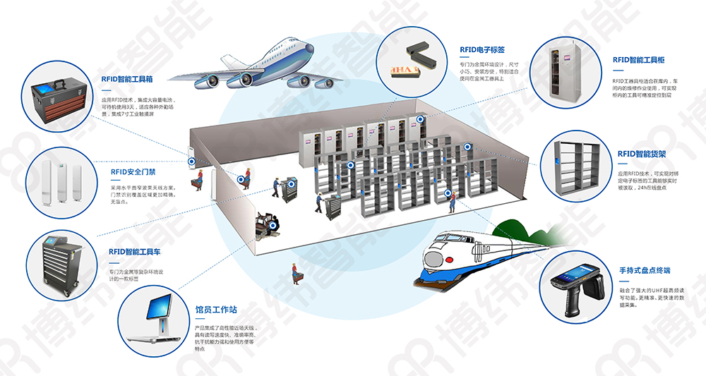 RFID智能工具管理系统方案