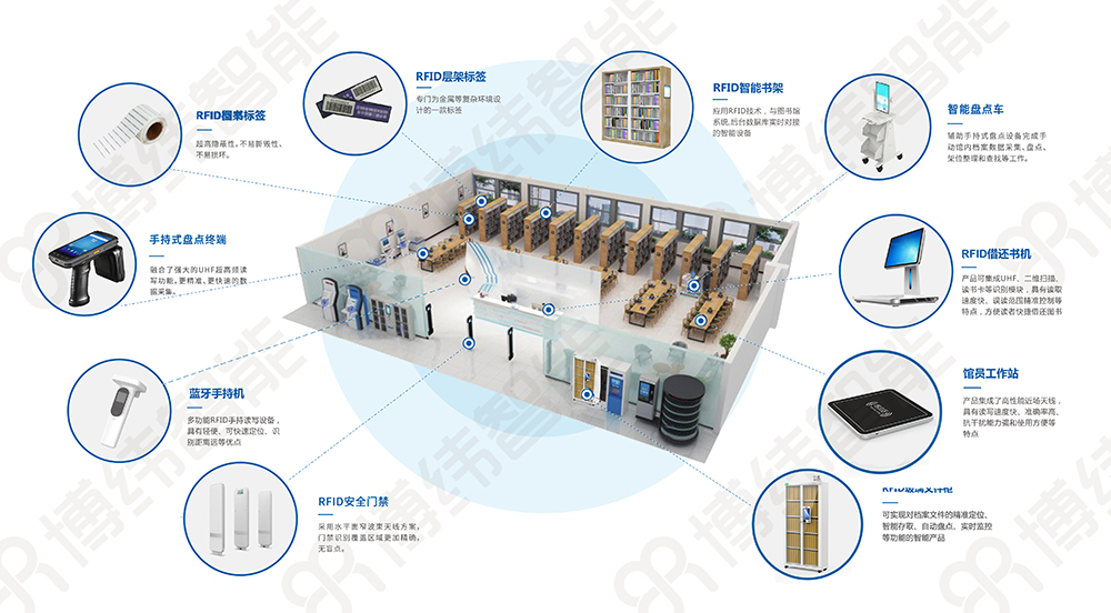 RFID图书馆解决方案