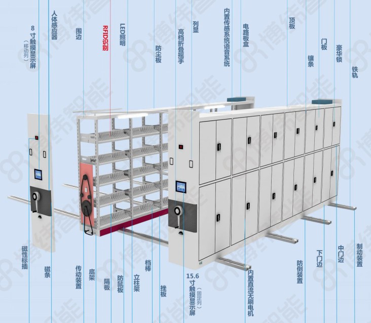 RFID智能密集架助力传统档案馆实现智能化升级