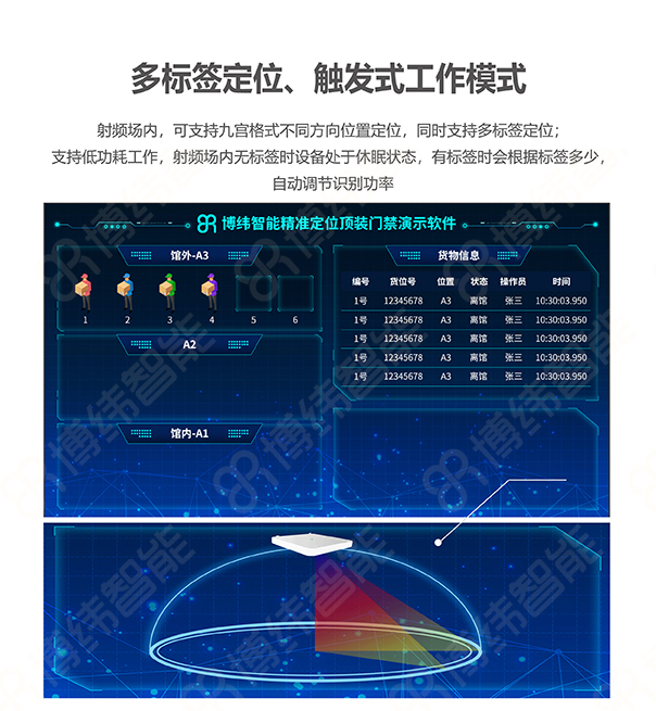 BRD-16 超高频RFID智能顶装门禁终端 RFID吊顶门禁