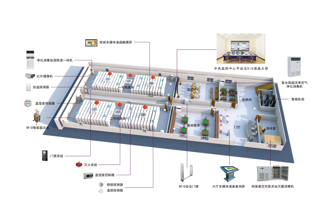 RFID智能档案管理系统应用案例——某市出入境智慧档案库房项目