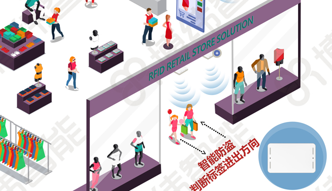 博纬为某服装零售门店项目提供RFID门禁系统