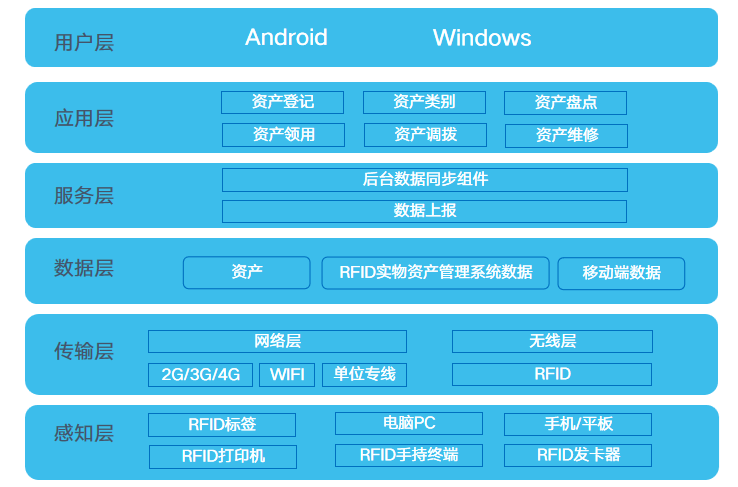 RFID 资产管理系统：中小企业降本增效的利器