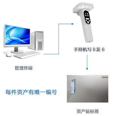 RFID 资产管理系统：中小企业降本增效的利器
