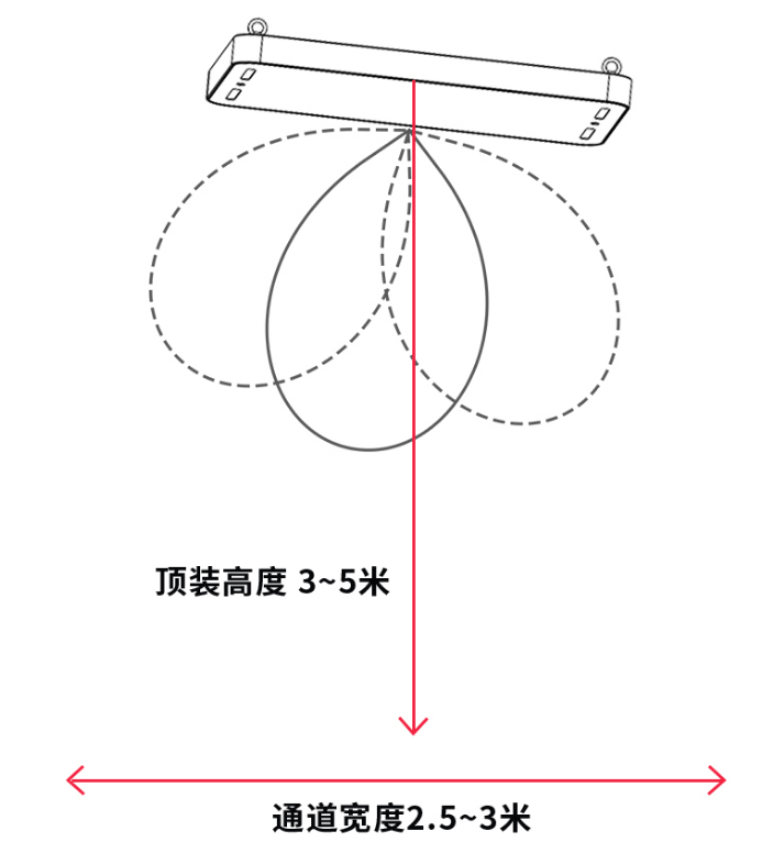 AI+RFID相控阵雷达门禁如何打造「零损耗」智慧门店? AI+RFID相控阵雷达门禁如何打造「零损耗」智慧门店?