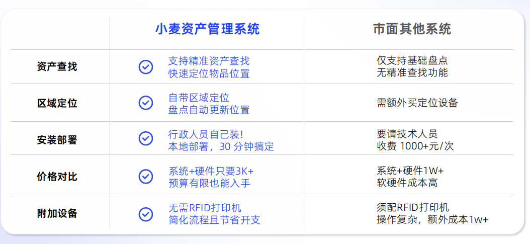 中小企业专属：低成本升级RFID办公资产管理系统方案