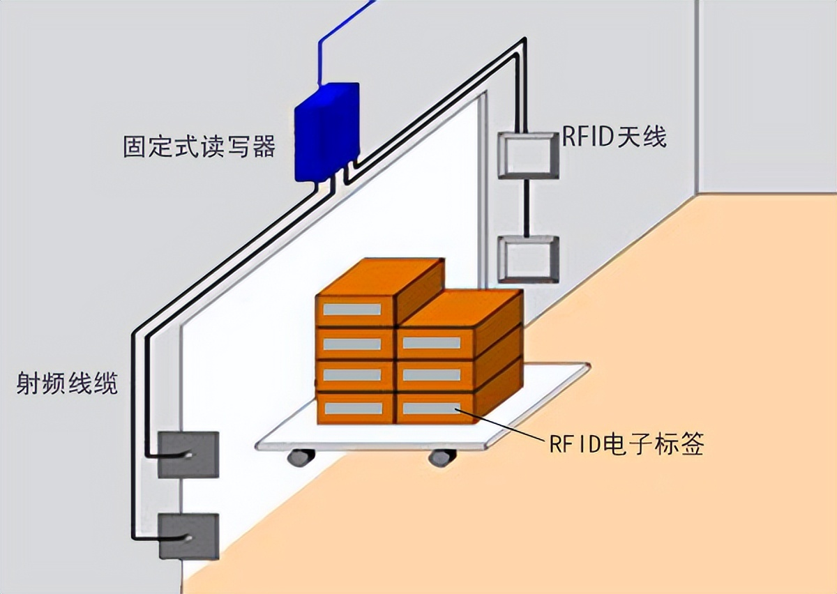 从“逐一对焦”到“秒级盘点”：RFID技术如何革新模具管理