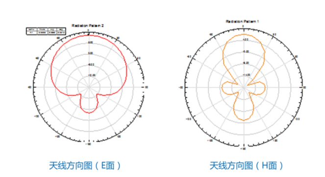仓储物流RFID通道门禁天线怎么选？用错天线，标签全误读！