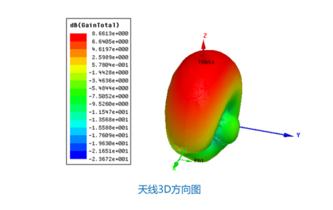 仓储物流RFID通道门禁天线怎么选？用错天线，标签全误读！