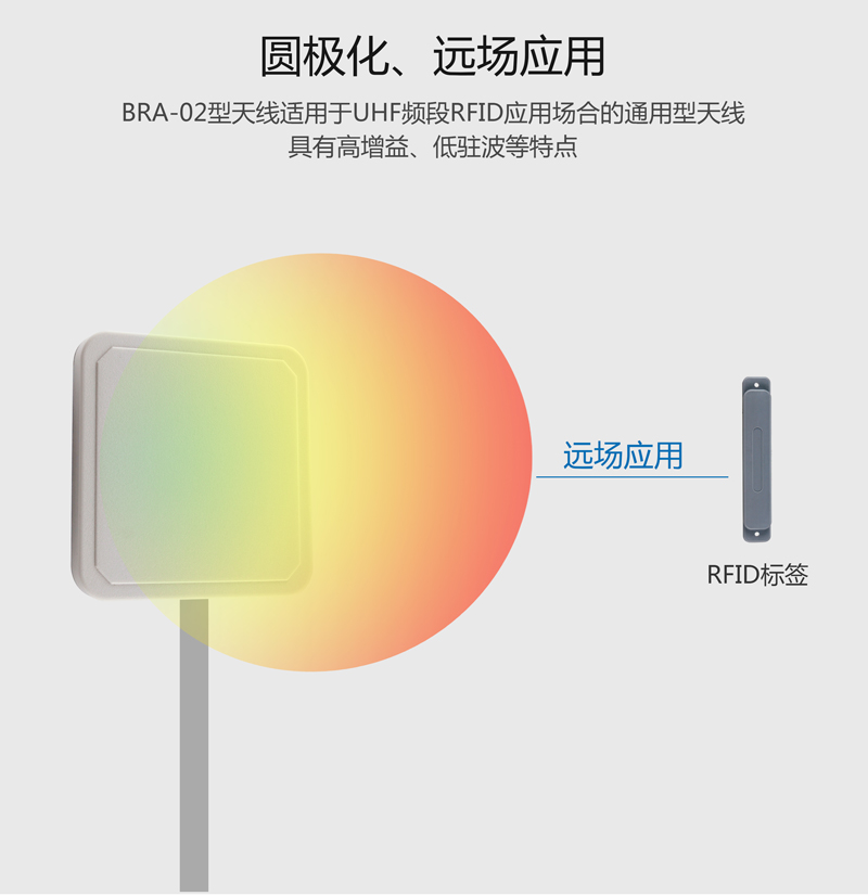 超高频UHF天线--6dbic圆极化IP67RFID天线 BRA-02 远场应用 rfid通用天线
