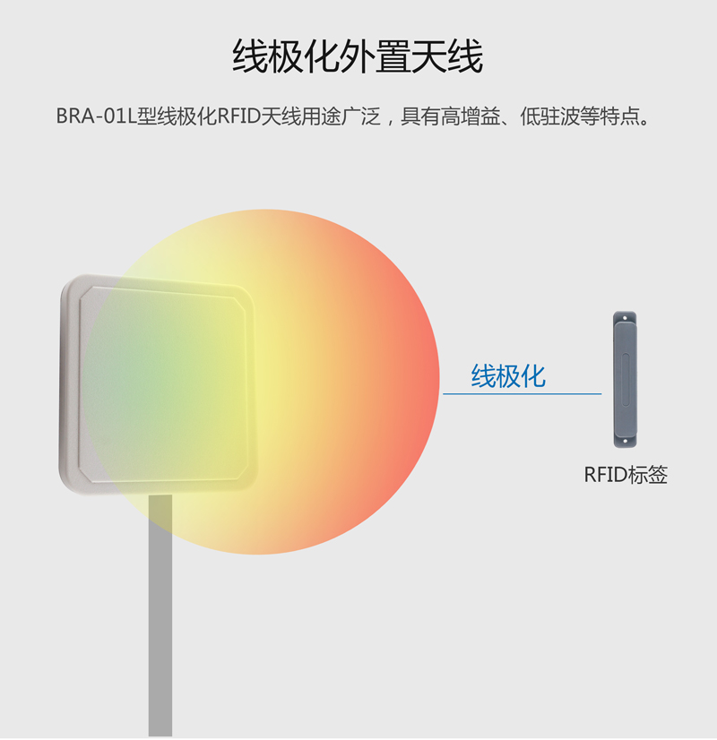 超高频UHF天线--9dBi线极化RFID天线IP67 BRA-01L