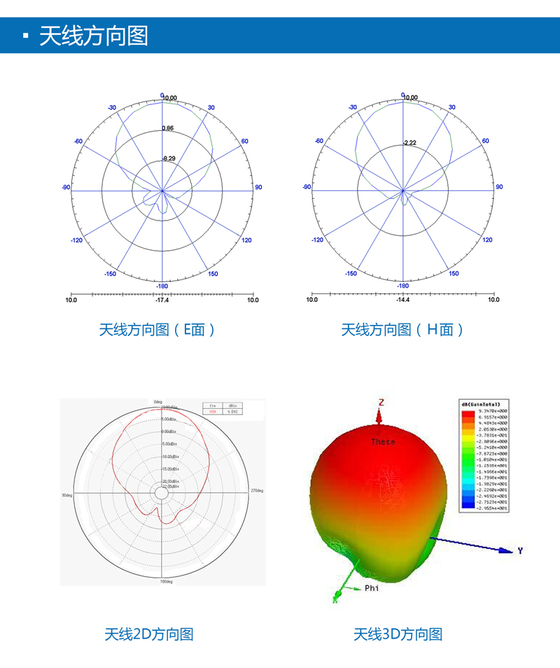 超高频RFID天线--9dBic圆极化UHF天线IP67 BRA-01CR 天线方向图