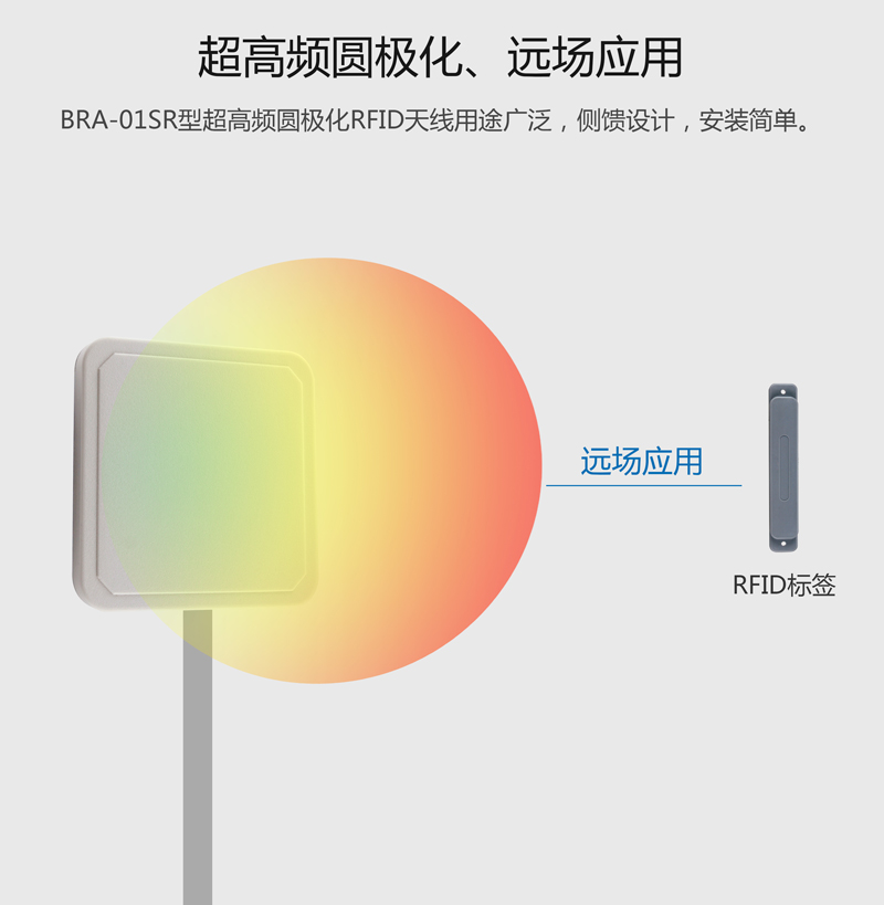 8.5dBic圆极化UHF天线 IP67侧馈设计 超高频rfid天线 BRA-01SR