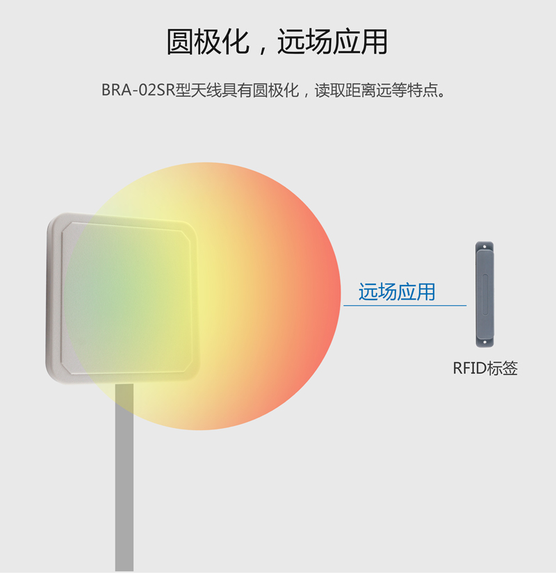 6dbic圆极化UHF天线 超高频rfid天线系列 BRA-02SR