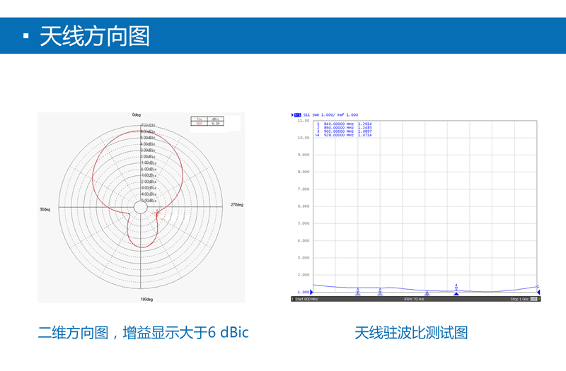 6dbic圆极化UHF天线 超高频rfid天线系列 BRA-02SR
