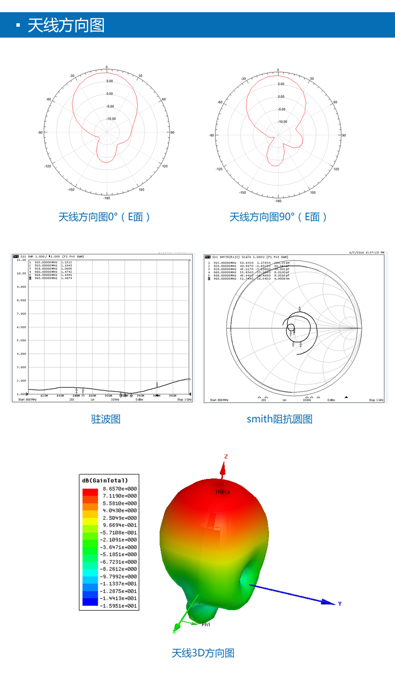 UHF天线 8dbic圆极化rfid天线 物流仓储天线 BRA-15 天线方向图