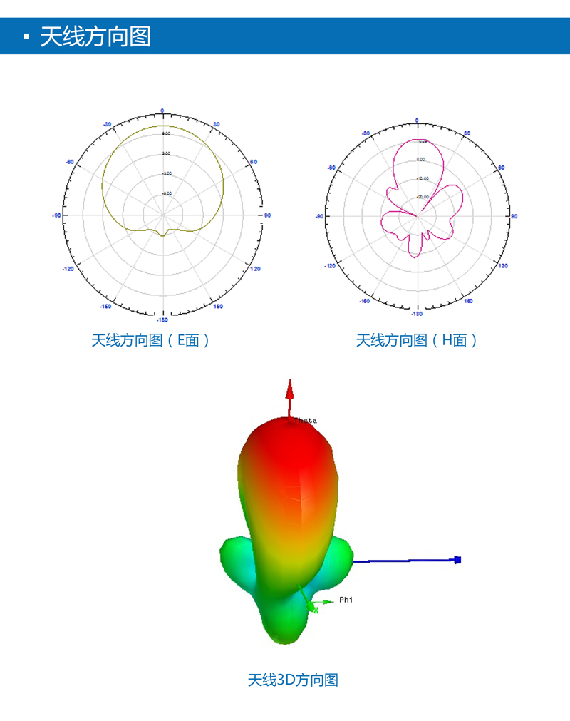 UHF 10dBic窄波束天线 超高频RFID天线系列 BRA-16