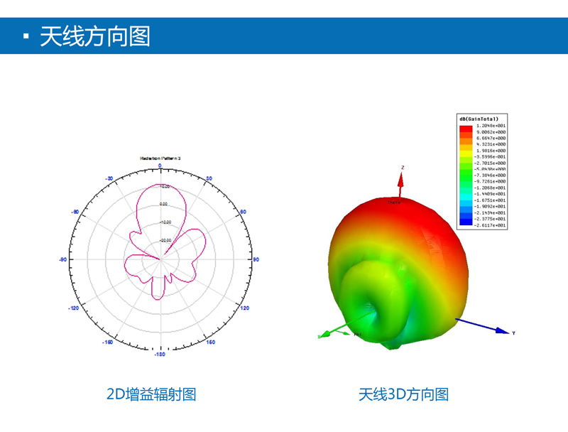 12dbic线极化UHF天线 超高频rfid天线IP65 BRA-21