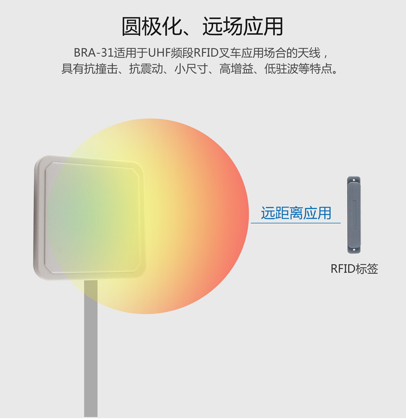 8dbic圆极化窄波束rfid天线 UHF天线系列 BRA-31