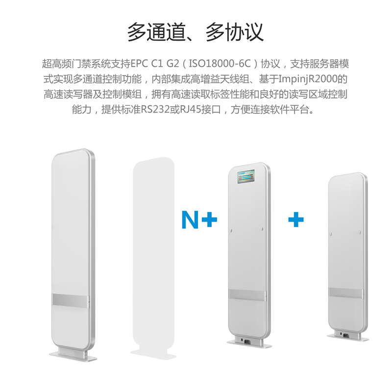 超高频RFID通道门禁系统 UHF安全门禁 BRC-04B 多通道多协议