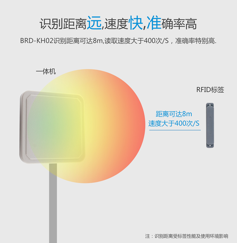 超高频一体机 小型UHF RFID读写设备 BRD-KH02 识别距离远 速度快 准确率高