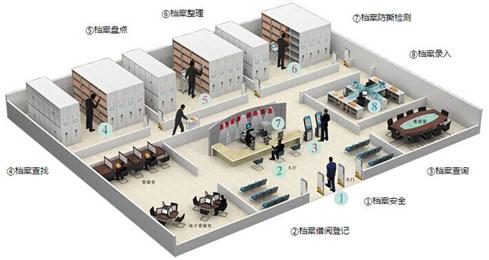 RFID档案管理解决方案