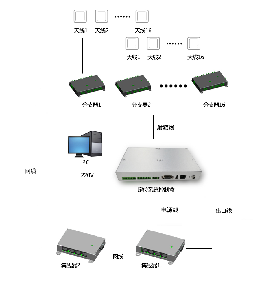 rfid定位系统原理图